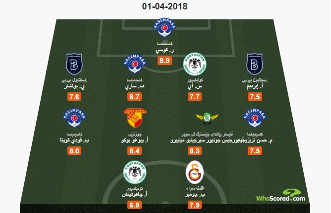 التشكيلة المثالية للدوري التركي التشكيلة المثالية للدوري التركي