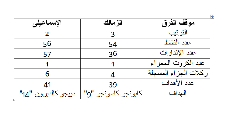 الزمالك و الاسماعيلى