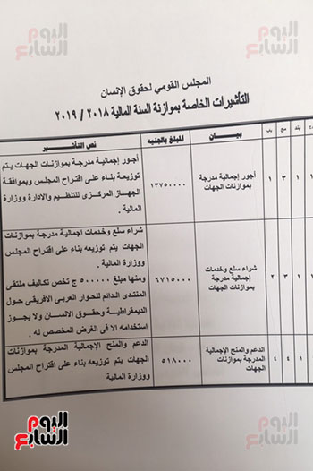 موازنة المجلس القومى لحقوق الإنسان للعام المالى الجديد  (4)