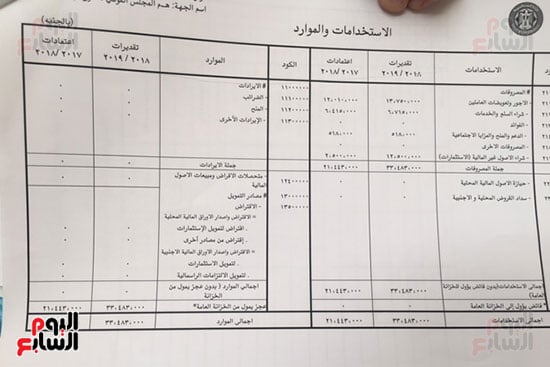 موازنة المجلس القومى لحقوق الإنسان للعام المالى الجديد  (2)