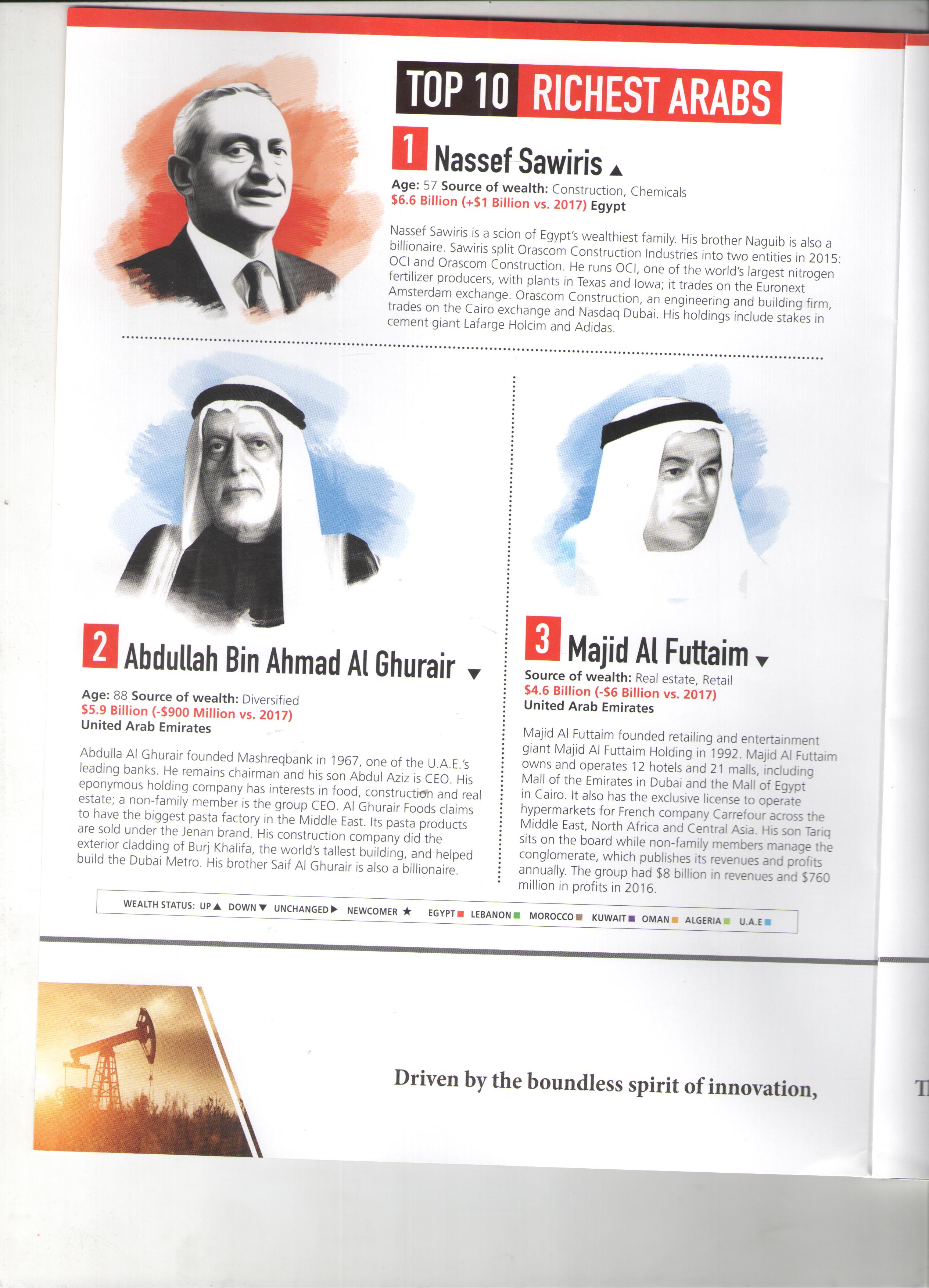 ناصف ساويرس يتصدر قائمة فوربس لأثرياء العرب 2018 بـ6.6 مليار دولار