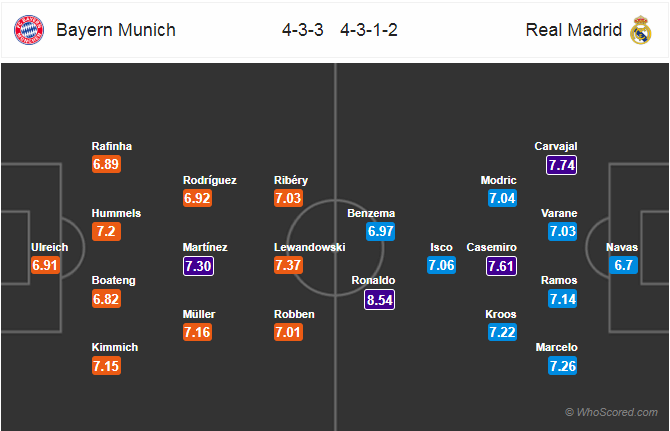 التشكيل المتوقع لمباراة ريال مدريد وبايرن ميونخ