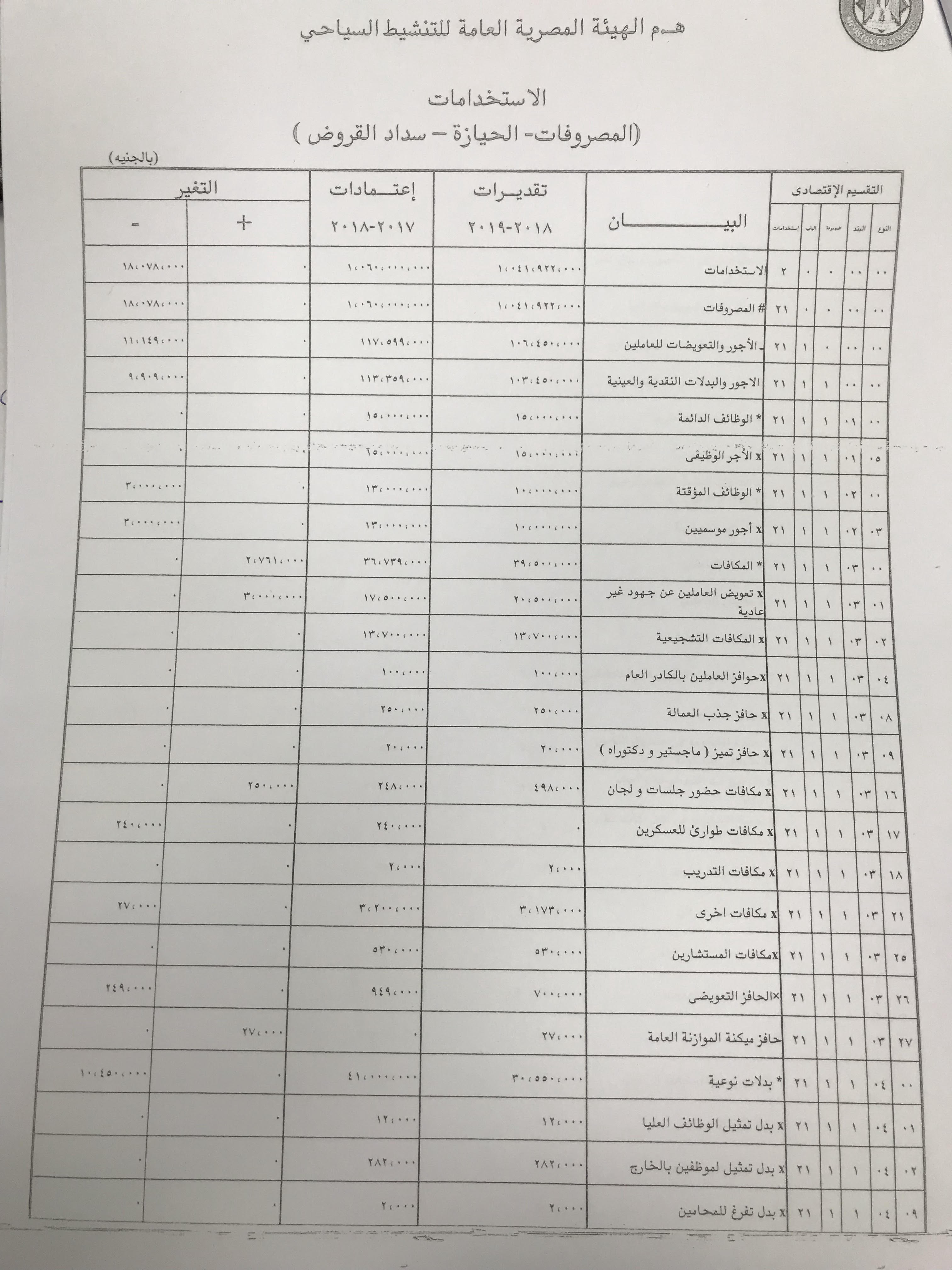 الموازنة