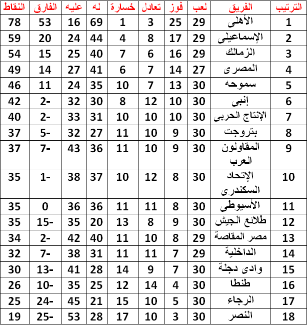 جدول ترتيب الدورىىىىىىىىىىىىىىىى