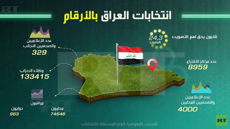 الانتخابات التشريعية العراقية