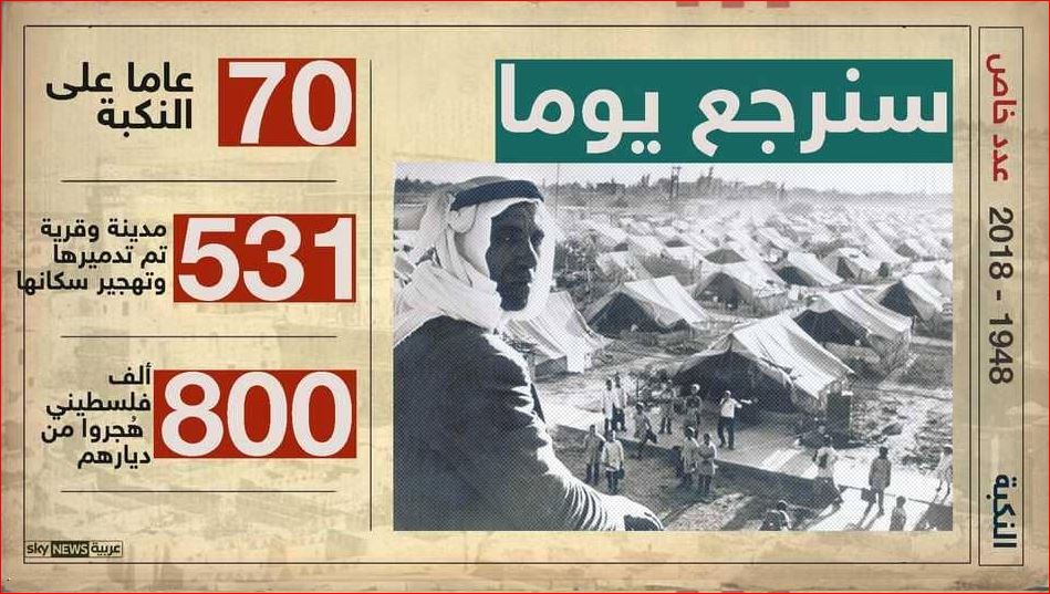 تدمير 531 قرية وتهجير 800 ألف فلسطينى خلال 70 عاما
