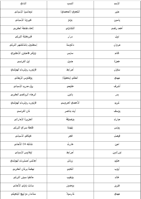 وليد أزارو خارج قائمة المغرب الأولية فى كأس العالم وليد أزارو خارج قائمة المغرب الأولية فى كأس العالم