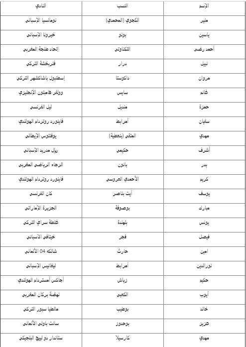 قائمة منتخب المغرب الاساسية