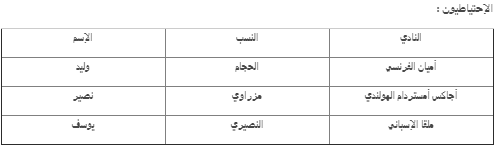 وليد أزارو خارج قائمة المغرب الأولية فى كأس العالم وليد أزارو خارج قائمة المغرب الأولية فى كأس العالم