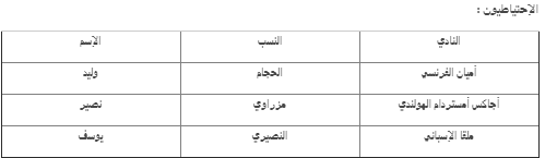 قائمة منتخب المغرب الاحتياطية