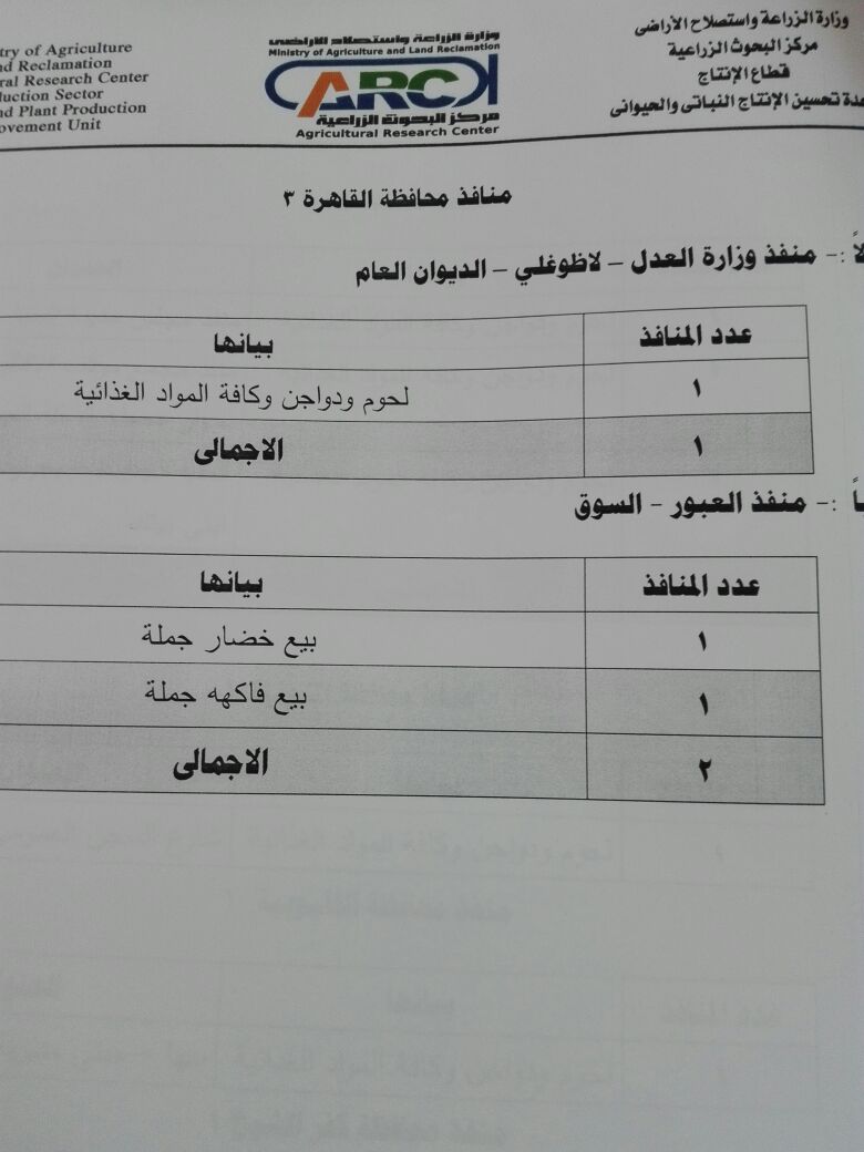 74621-أماكن-وعناوين-منافذ-بيع-السلع-المدعمة-بالزراعة--(3)