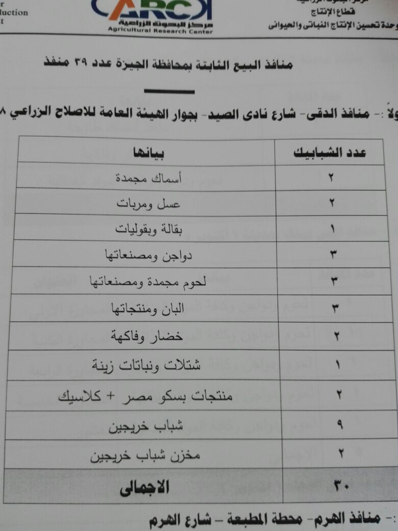 80084-أماكن-وعناوين-منافذ-بيع-السلع-المدعمة-بالزراعة--(4)