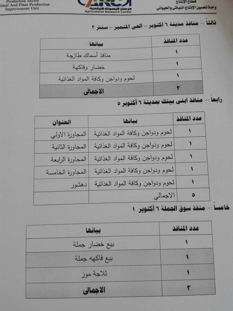 93025-أماكن-وعناوين-منافذ-بيع-السلع-المدعمة-بالزراعة--(5)