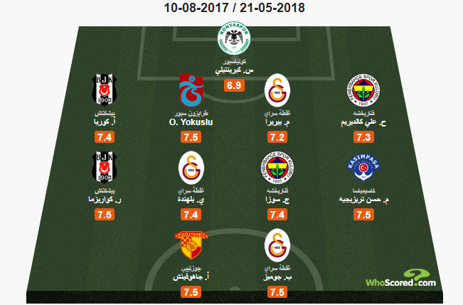 تريزيجيه يزين تشكيلة الموسم في الدوري التركي