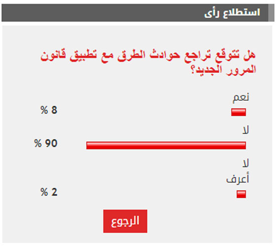 استطلاع