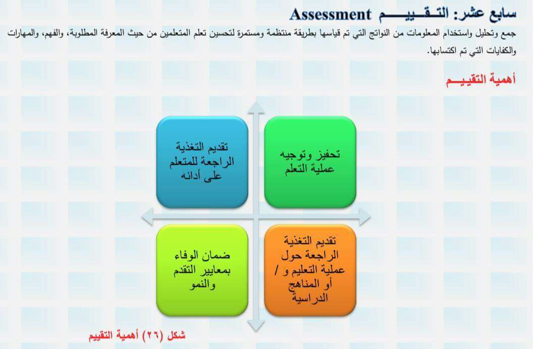 استراتيجية المناهج فى النظام الجديد للتعليم  (25)