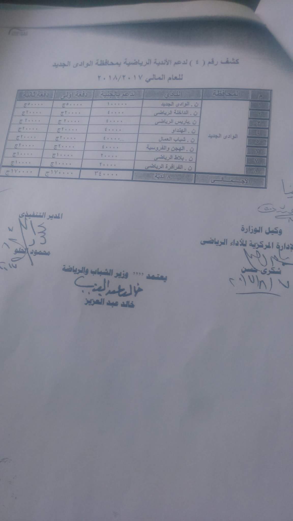 دعم 9 أندية ومراكز شباب  (5)