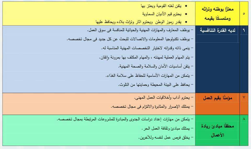 استراتيجية المناهج فى النظام الجديد للتعليم  (8)