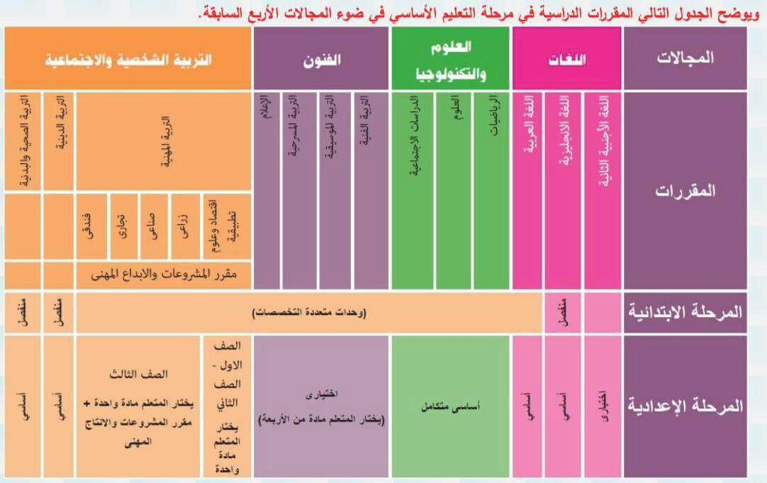 استراتيجية المناهج فى النظام الجديد للتعليم  (16)