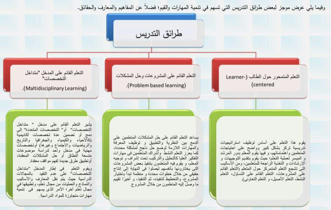 استراتيجية المناهج فى النظام الجديد للتعليم  (26)