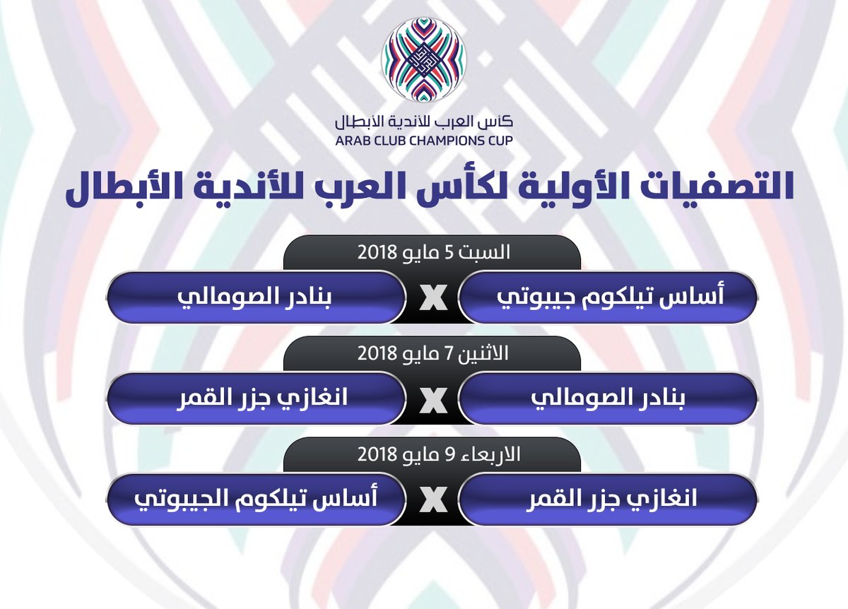 تصفيات كأس العرب