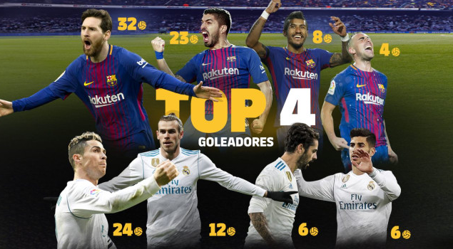 افضل هدافى ريال مدريد وبرشلونة بالليجا هذا الموسم