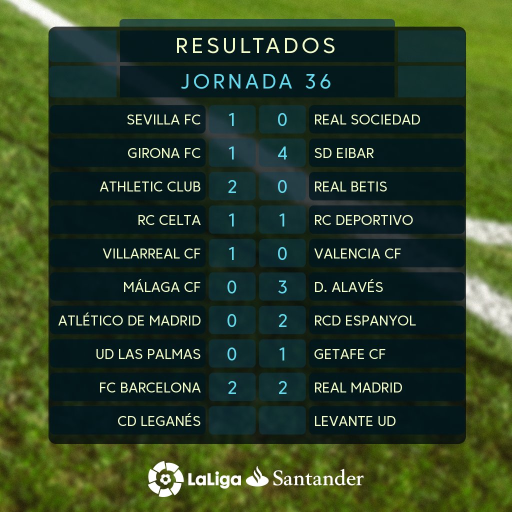 نتائج الجولة 36 من الدوري الاسباني نتائج الجولة 36 من الدوري الاسباني
