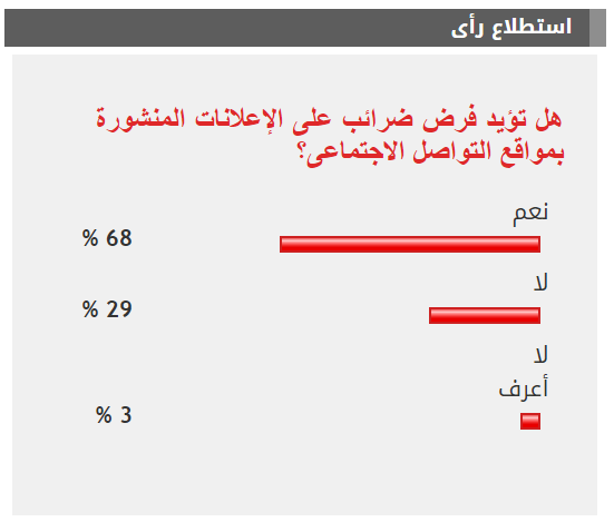 استطلاع