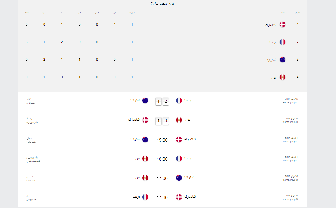 ترتيب مجموعات كاس العالم  3