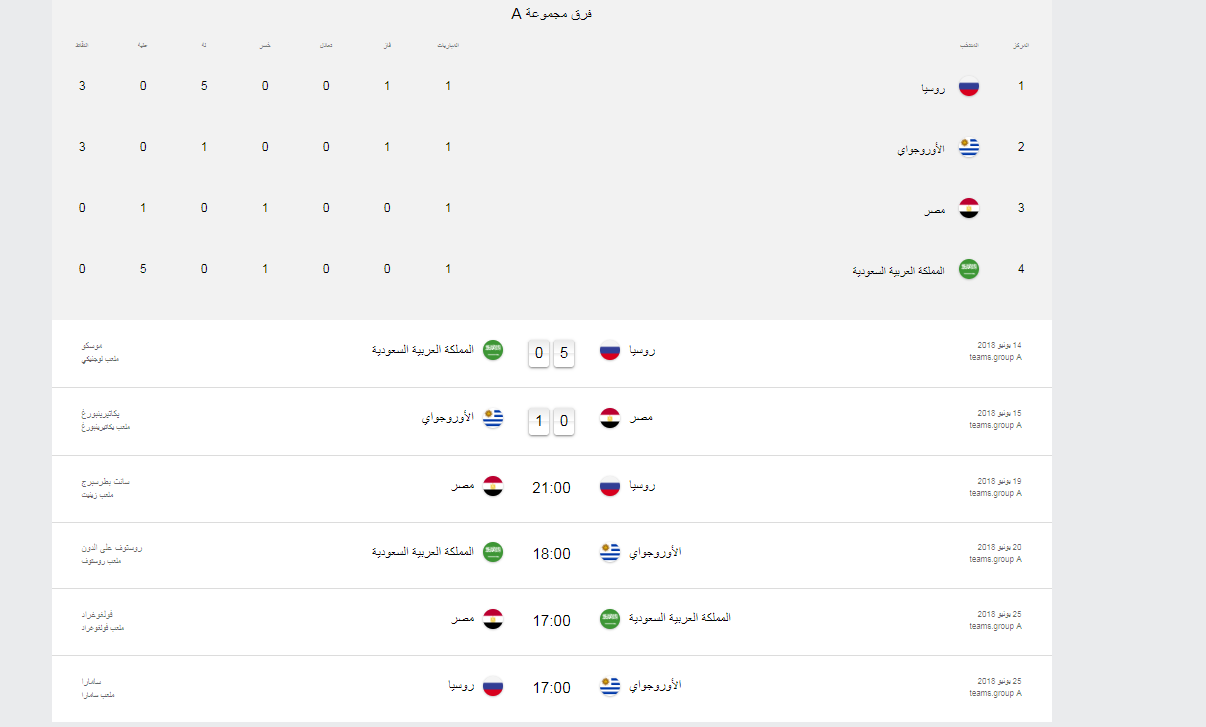 ترتيب مجموعات كاس العالم