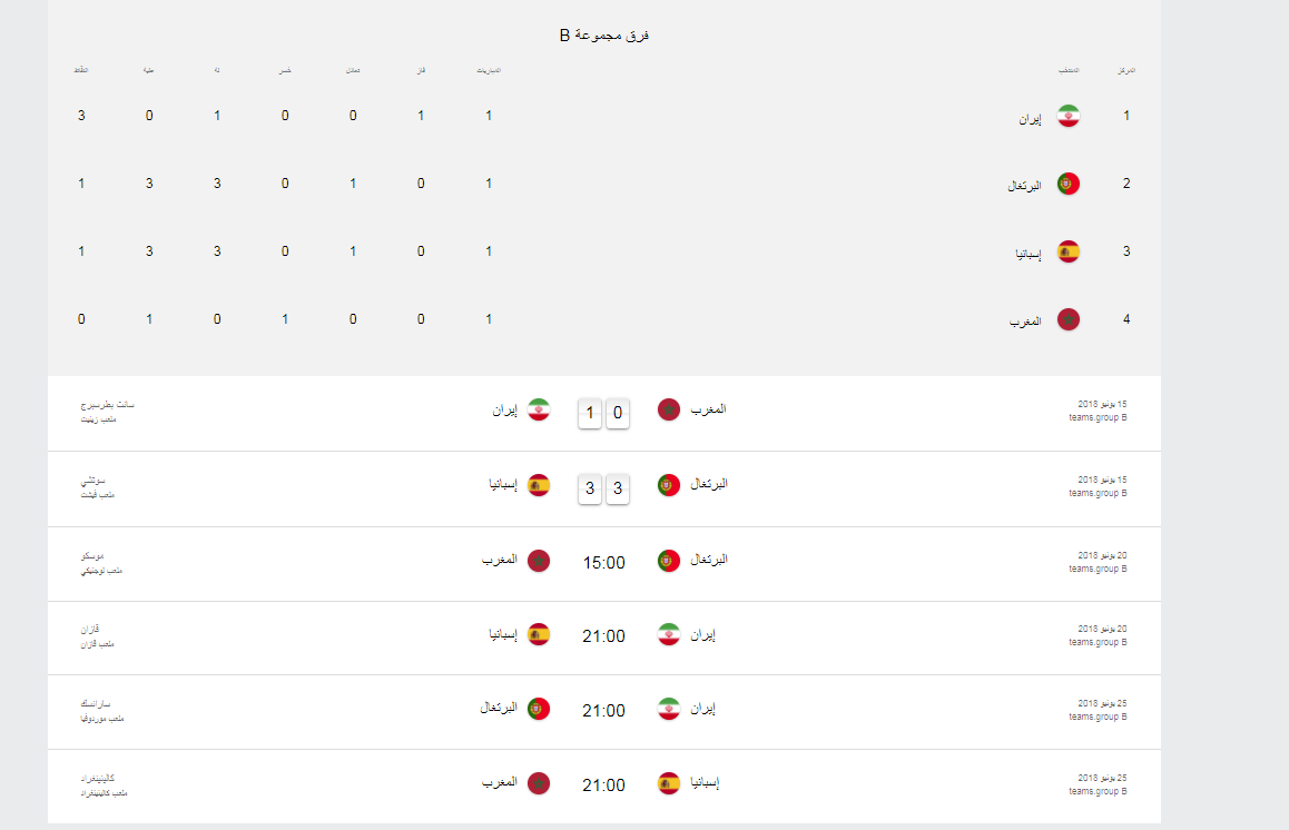 ترتيب مجموعات كاس العالم 2