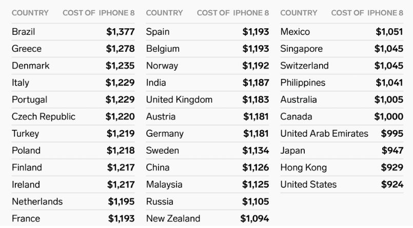 سعر ايفون 8 حول العالم