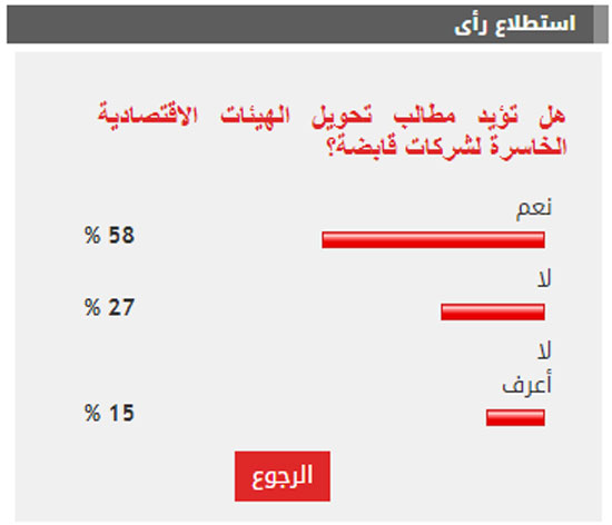 الاستطلاع