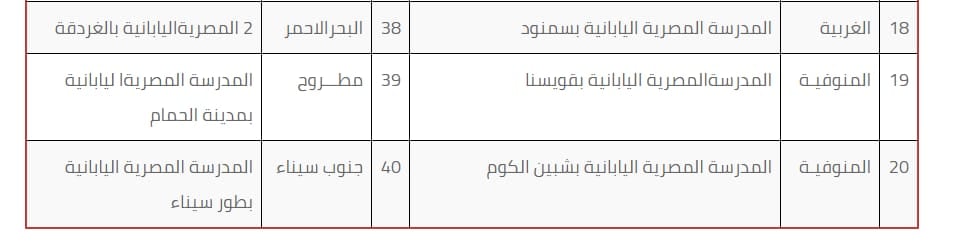 وزارة التعليم تعلن شروط التقدم للمدارس المصرية اليابانية ومقر المدارس  25930-IMG-20180621-WA0046