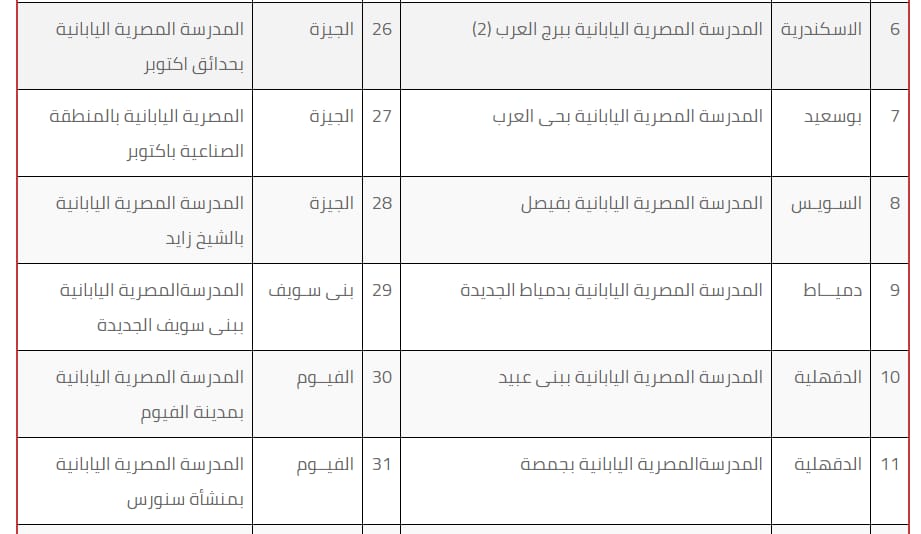 وزارة التعليم تعلن شروط التقدم للمدارس المصرية اليابانية ومقر المدارس  51996-IMG-20180621-WA0044