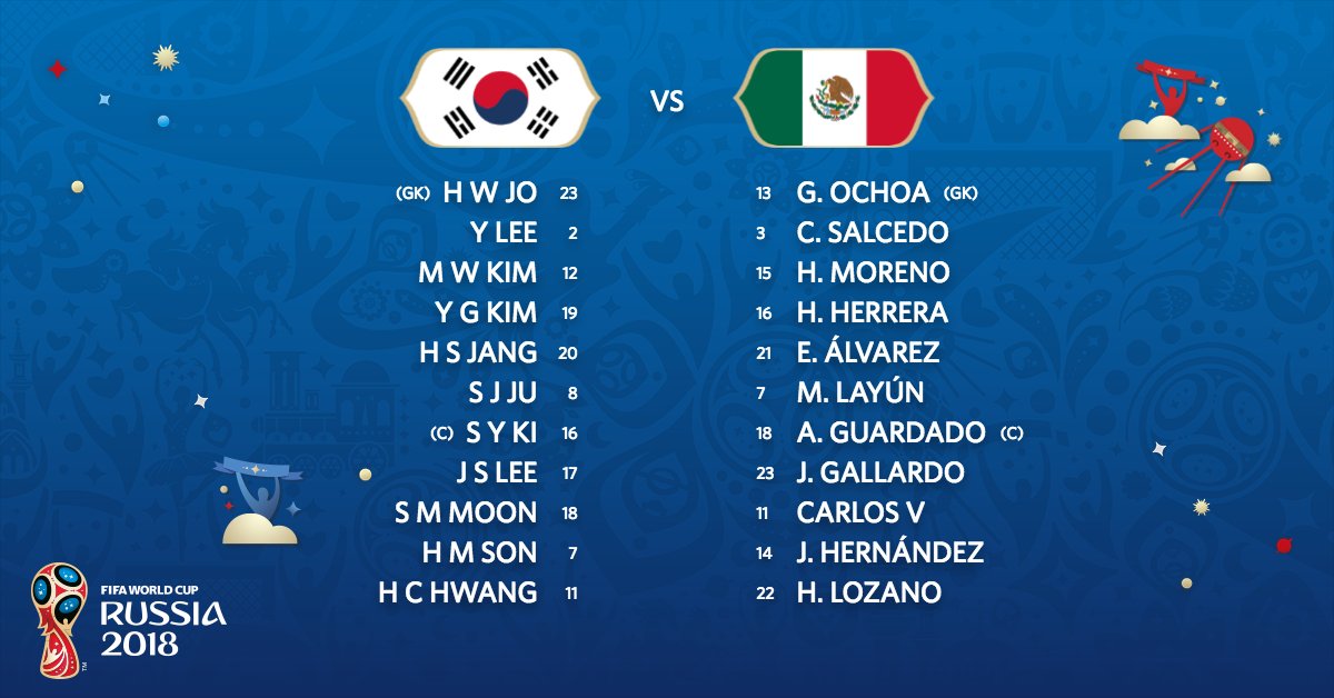 تشكيل مباراة المكسيك وكوريا الجنوبية