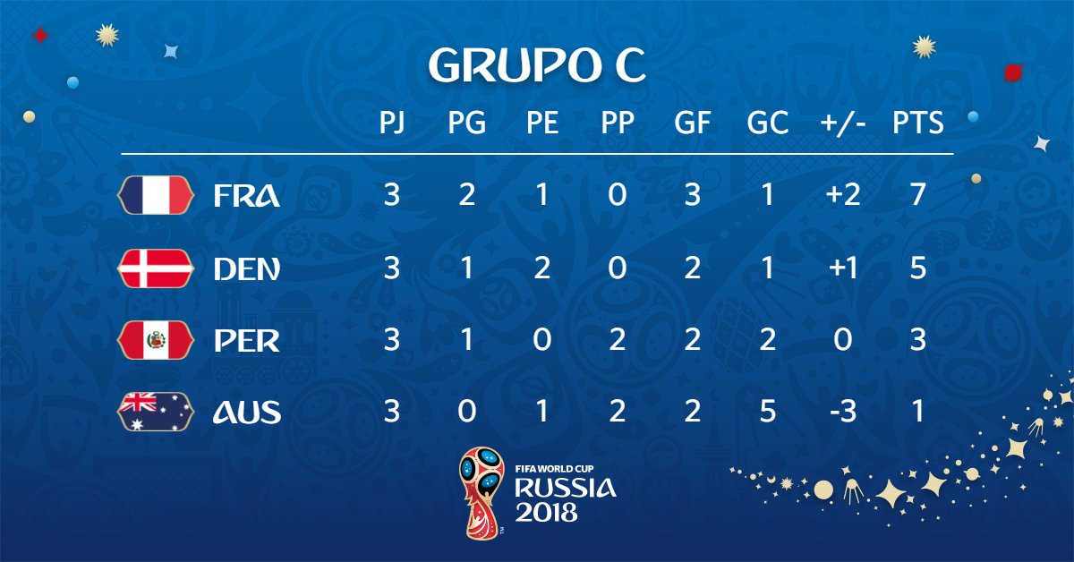 ترتيب المجموعة الثالثة فى كاس العالم 2018