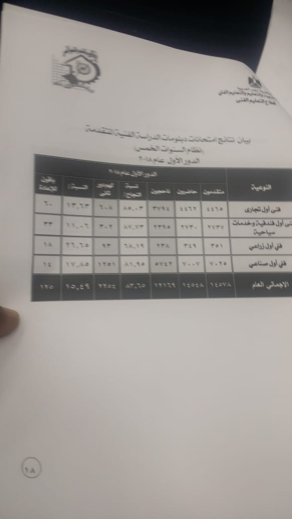 إحصائيات نتيجة طلاب الدبلومات الفنية  (6)