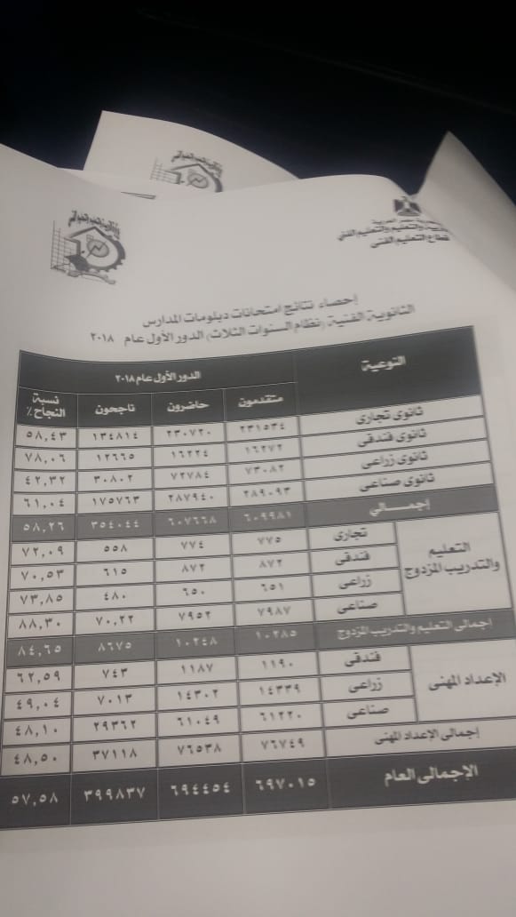 إحصائيات نتيجة طلاب الدبلومات الفنية  (4)