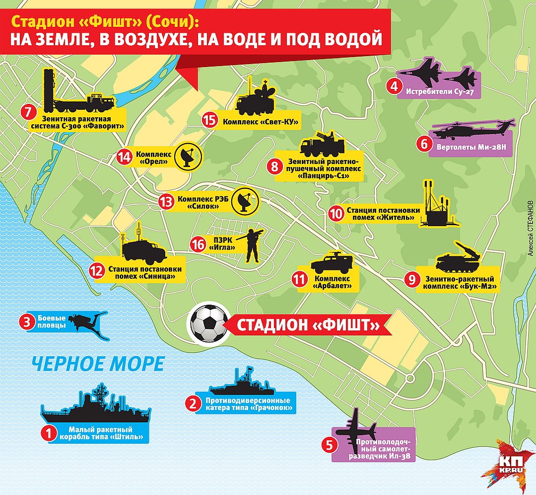 أسطول حربى روسى كامل يحمى ملعب فيشت قبل كأس العالم