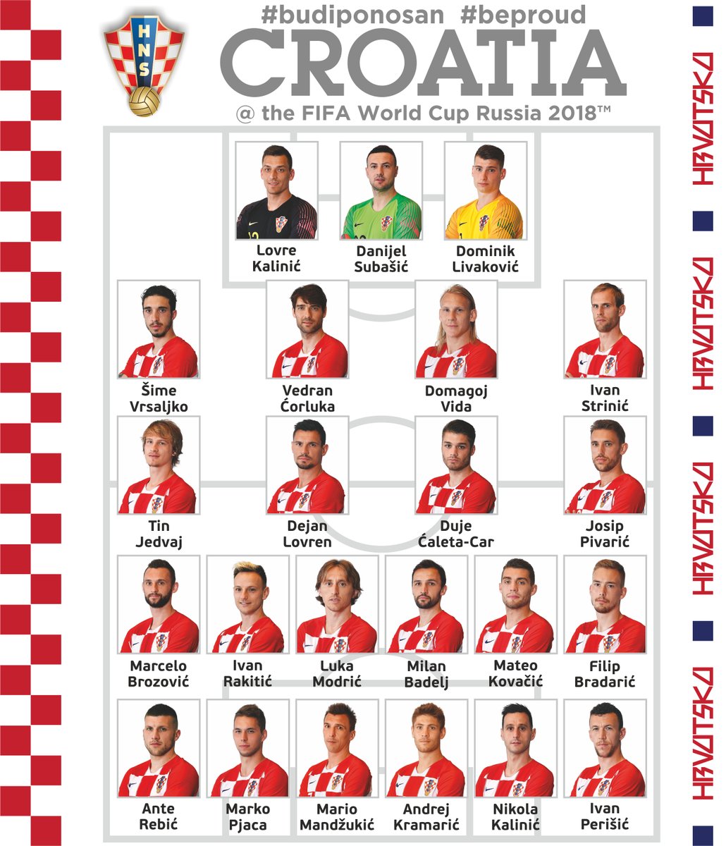 قائمة كرواتيا النهائية لكأس العالم
