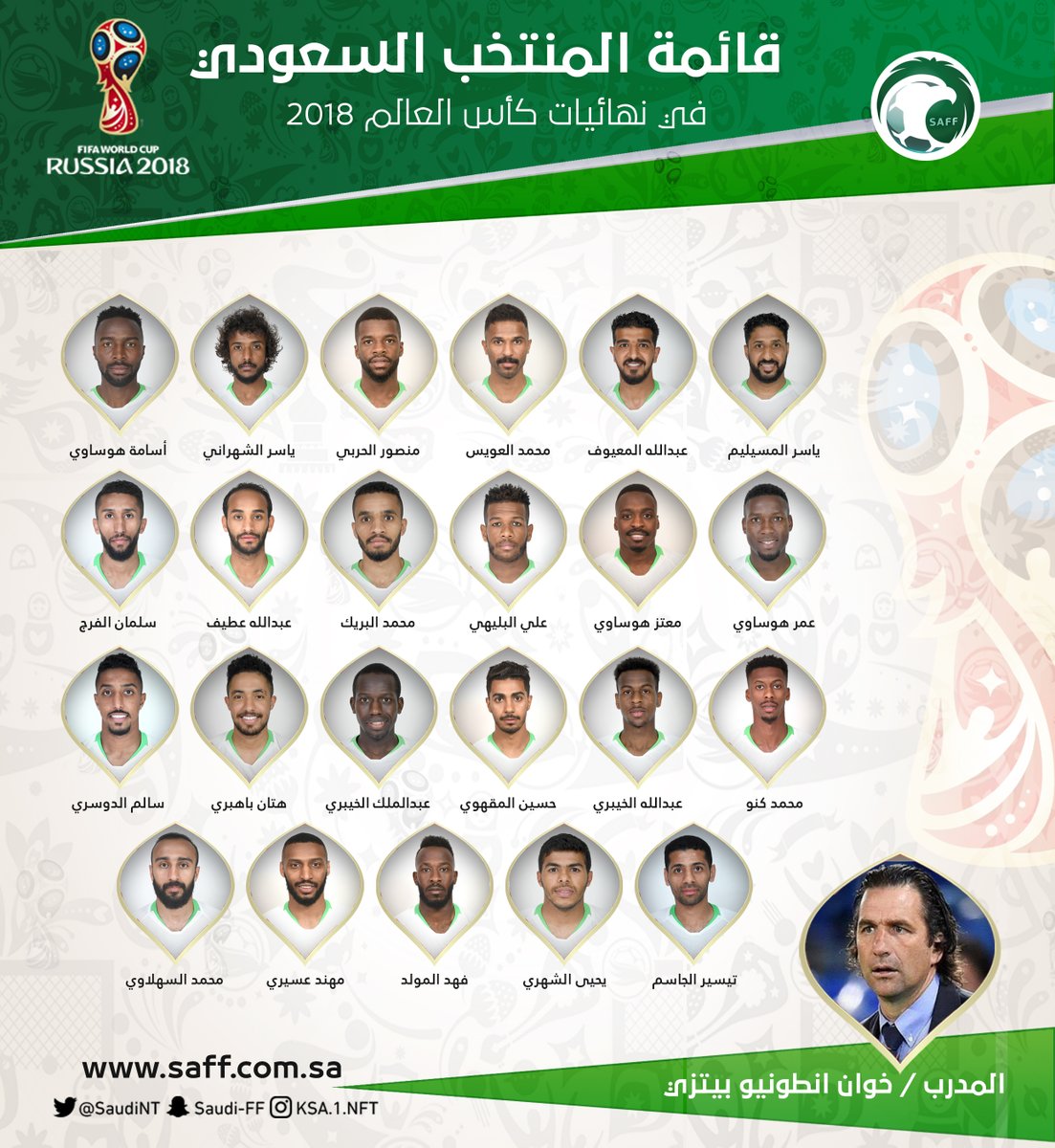 قائمة السعودية النهائية لمونديال 2018