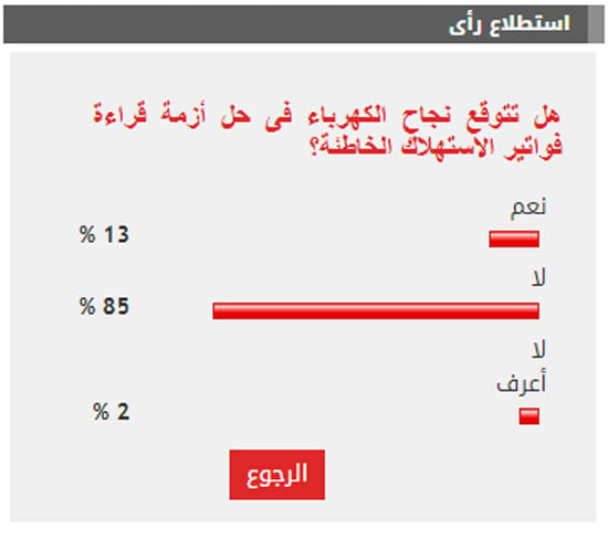 الاستطلاع