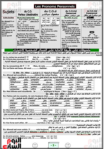 مراجعة ليلة الامتحان فى اللغة الفرنسية  (5)