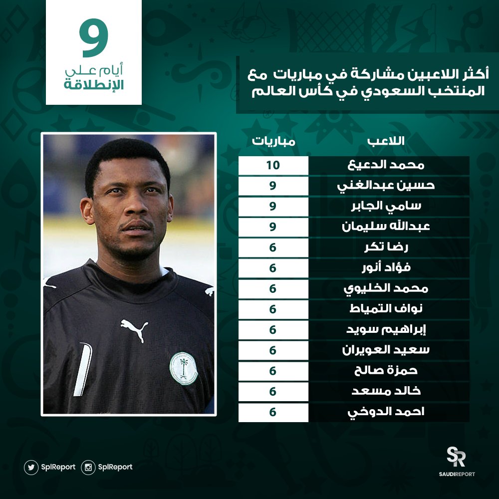 قائمة أكثر اللاعبين مشاركة فى كأس العالم مع منتخب السعودية