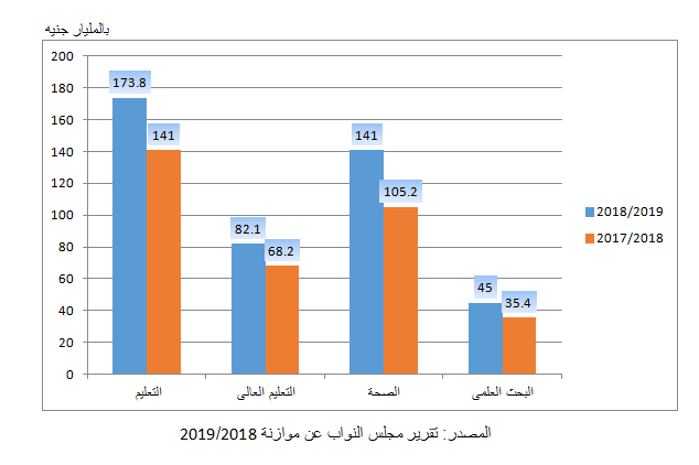 الموازنة العامة الجديدة