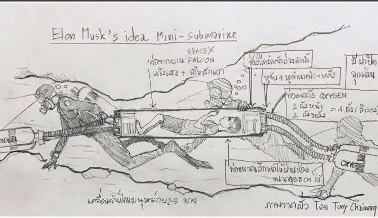 خريطة لعملية إنقاذ أطفال الكهف فى تايلاند