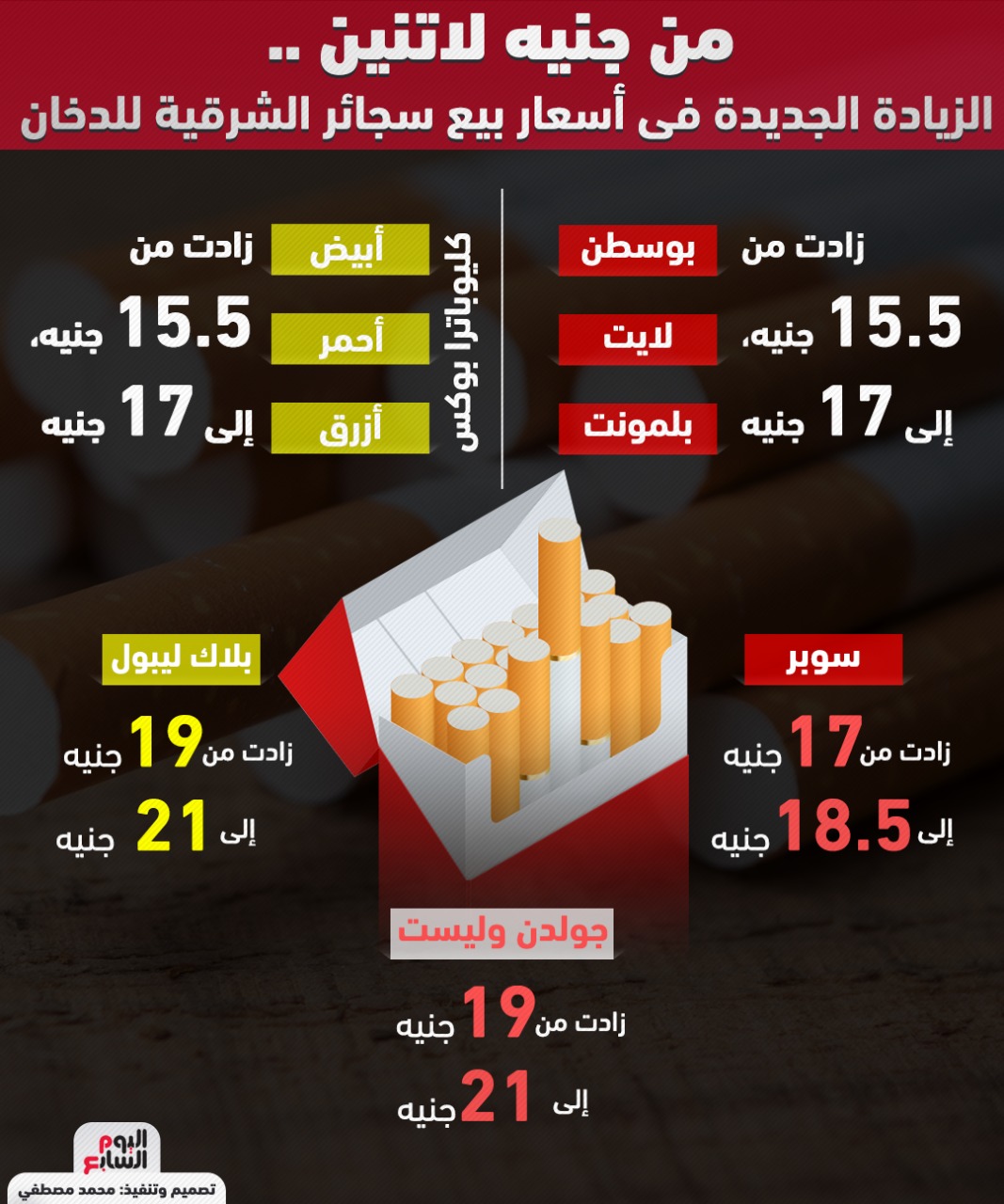 اسعار السجائر