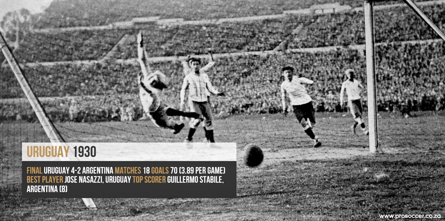 أوروجواي والارجنتين 1930