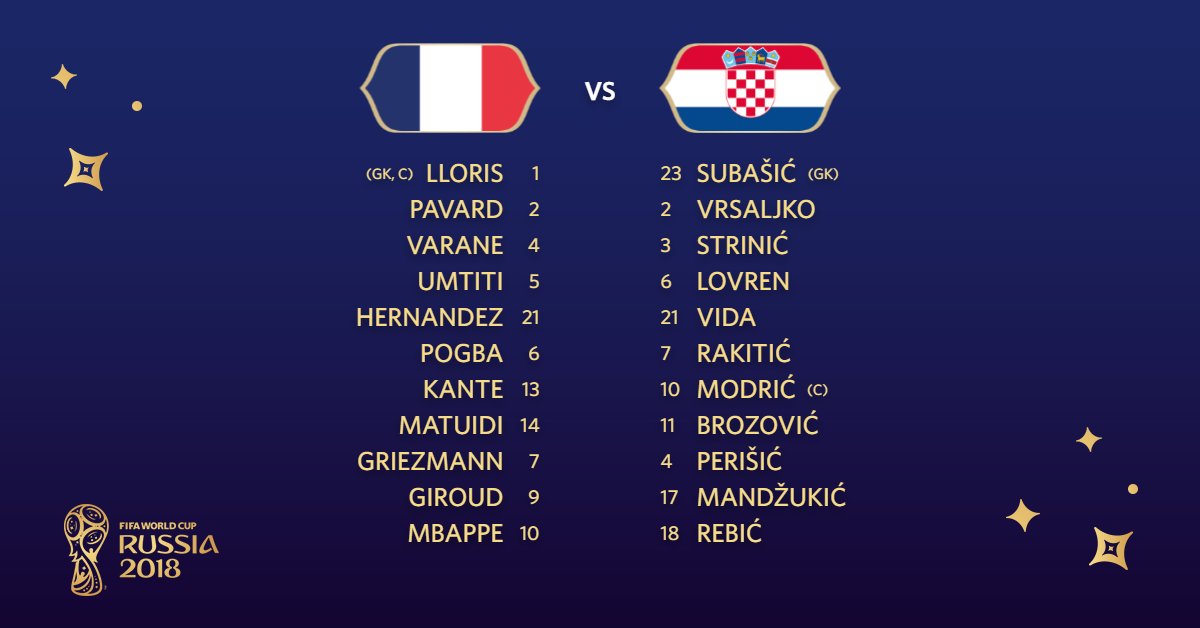 تشكيل فرنسا وكرواتيا فى نهائى كأس العالم